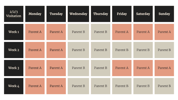 Co-parenting After Divorce