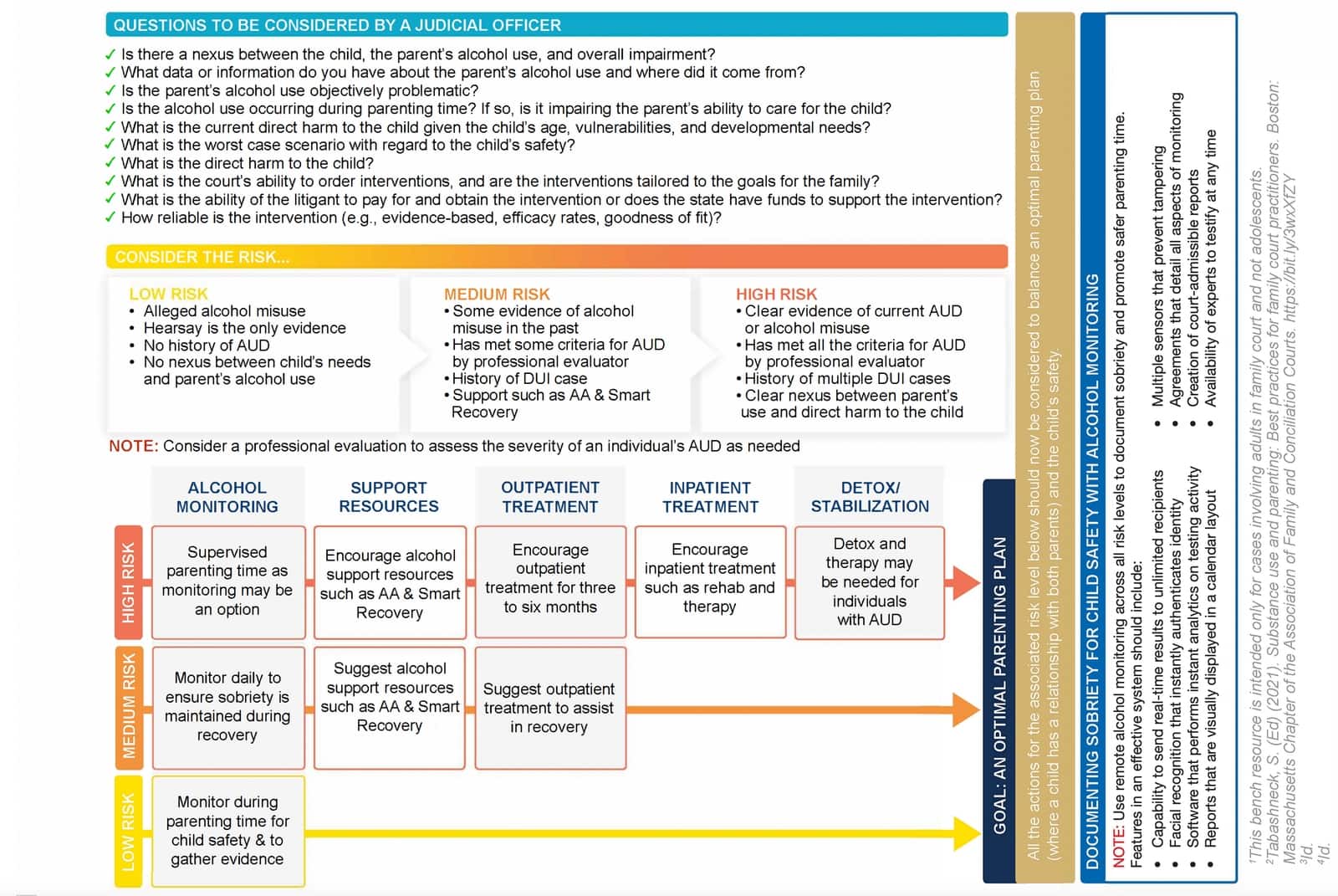 How Long Do You Have to Stay Sober to Regain Custody of a Child?